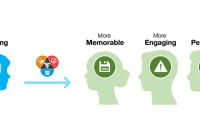 Data Storytelling là gì? 